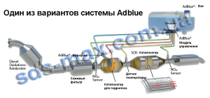 Система AdBlue